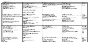 【中古】 読解のための言語事項の指導 言語事項の指導事例集３/明治図書出版/石田佐久馬 中古】 読解のための言語事項の指導 言語事項の指導事例集3
